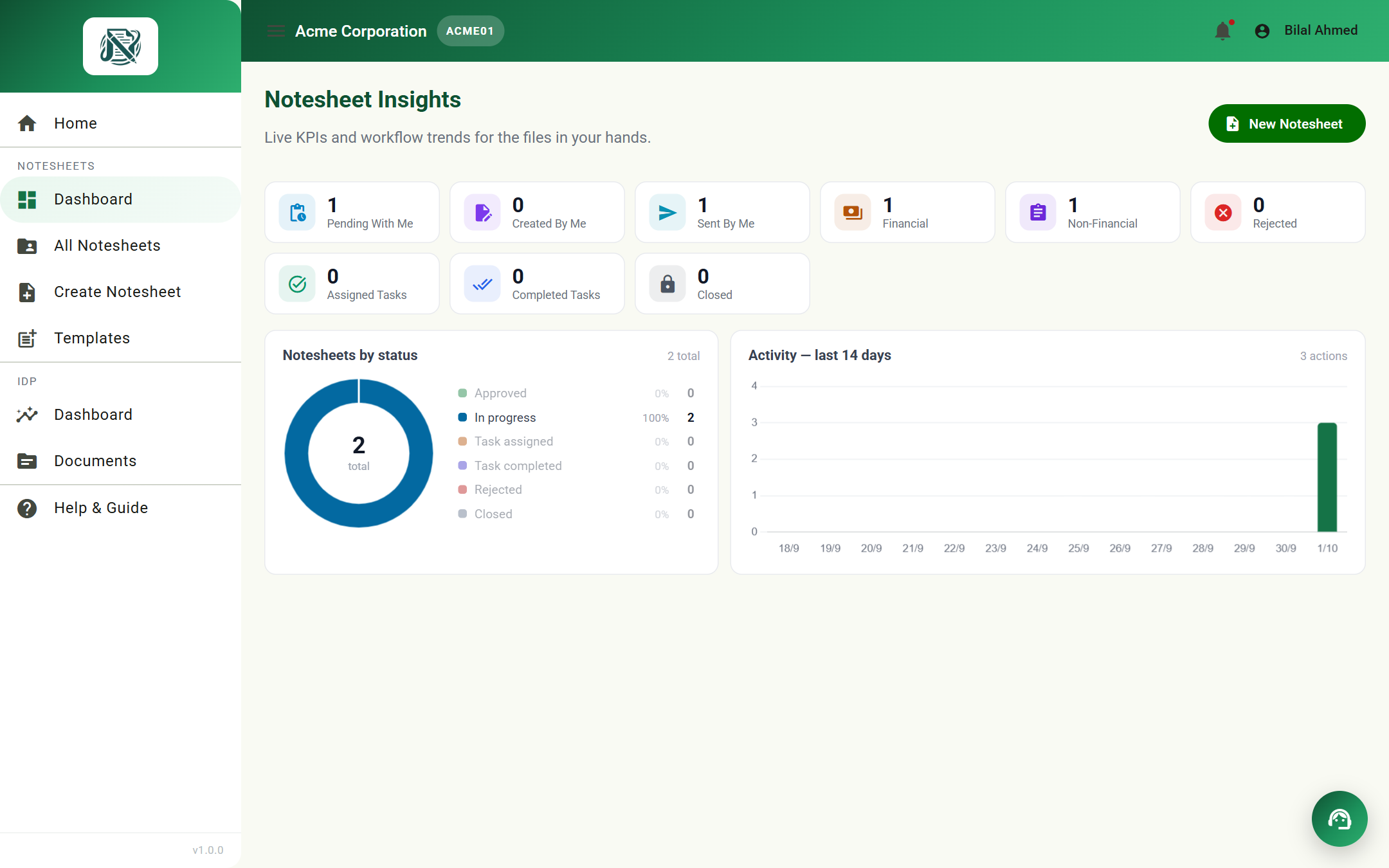 Role dashboard with summary widgets and activity charts