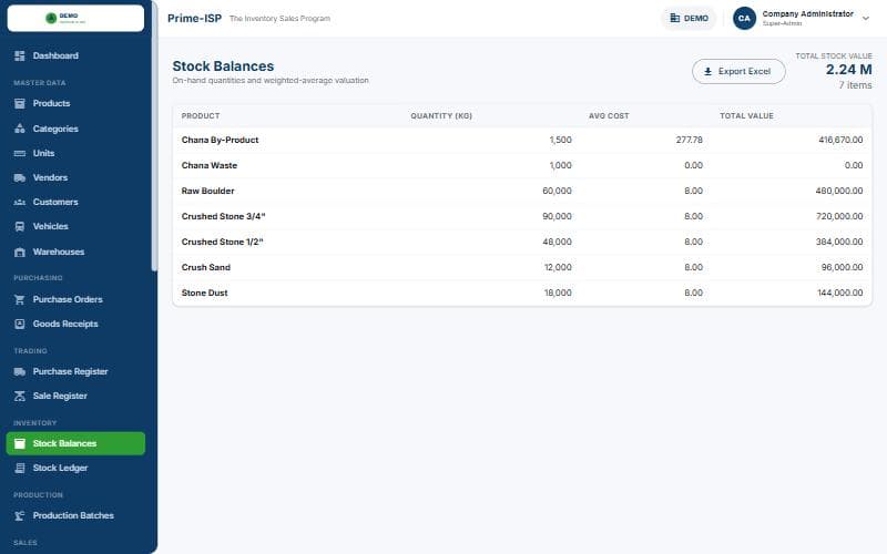 Perpetual stock balances across warehouses